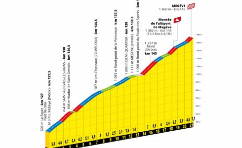Stage 10 of 2022 Tour de France map